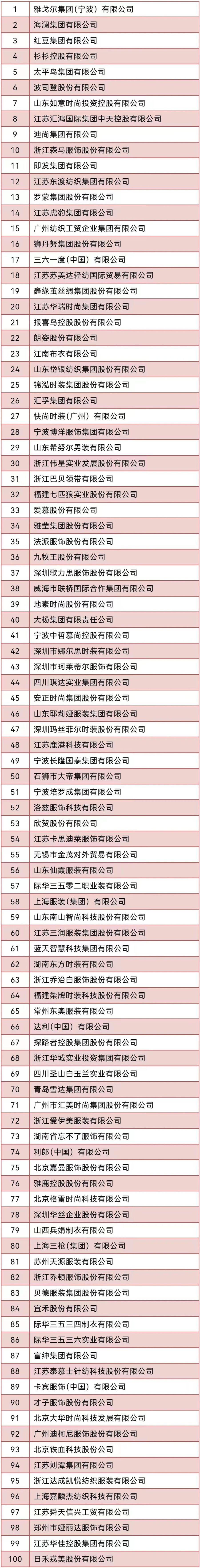 2023年中国服装行业“营业收入”百强企业名单.jpg